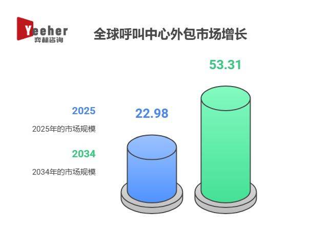 【行业深度】洞察2025：中国呼叫中心行业竞争格局及战略集群（附市场竞争梯队、上市公司战略集群等）
