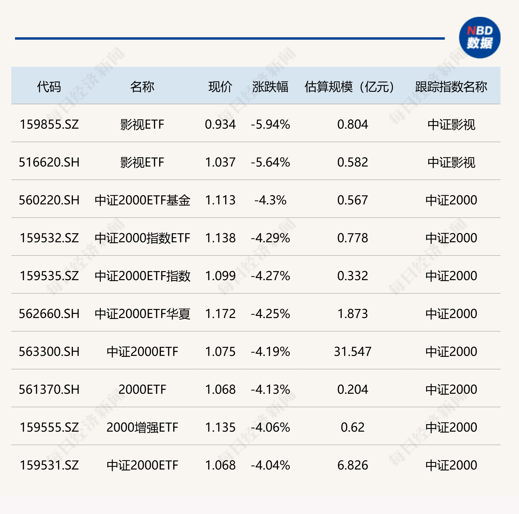 通信行业周报：业绩驱动科技公司上涨，关注AI应用个股行情