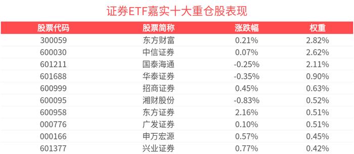 公用事业行业跟踪周报:继续推荐受益绿证价值提升+装机高增的绿电板块