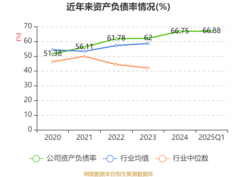 万润股份：“万润是国内首家实现PEI材料商业化生产的企业，产能千吨级”的内容系公司2025年4月产品市场推广用相关内容，情况属实