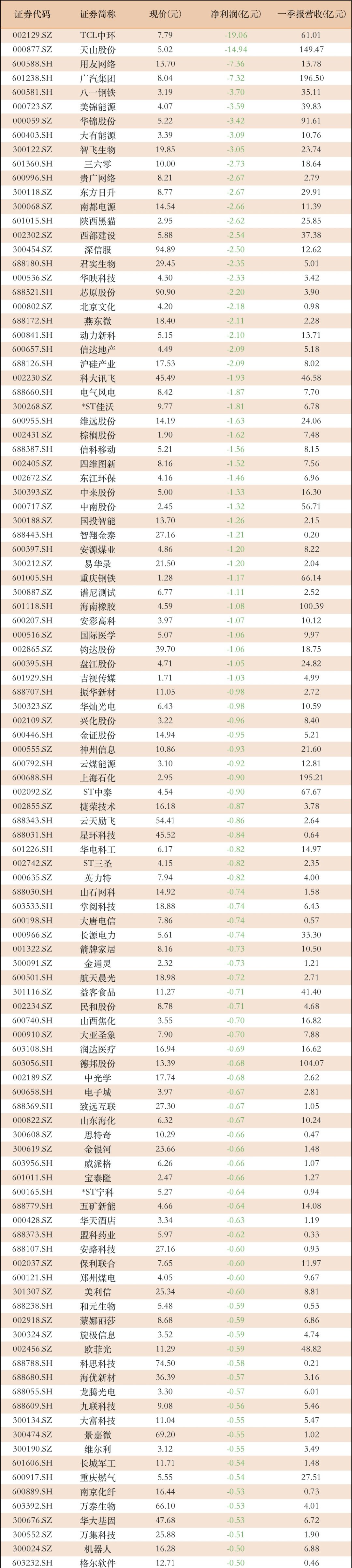 财报速递：四方科技2025年半年度净利润6931.92万元
