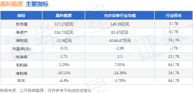 晶科能源：新一代组件综合功率比同档位BC组件高出约70W