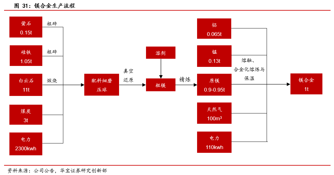 通信行业点评报告：Arista上调业绩指引，XPU加速落地
