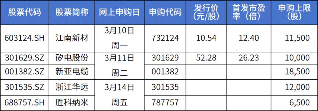 华电新能（600930）新股概览，7月7日开始网上申购