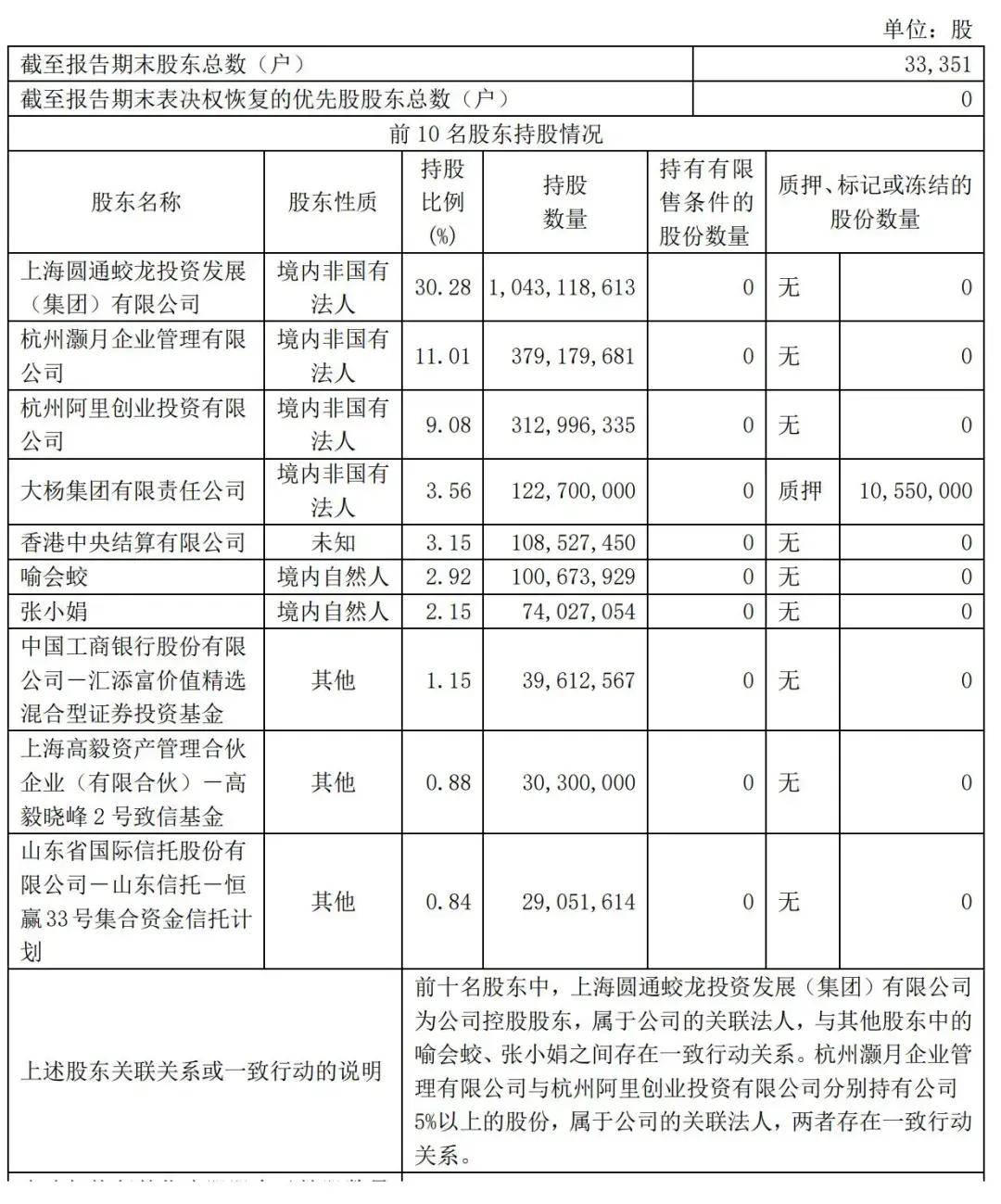 财报速递：广生堂2025年半年度净亏损6668.81万元