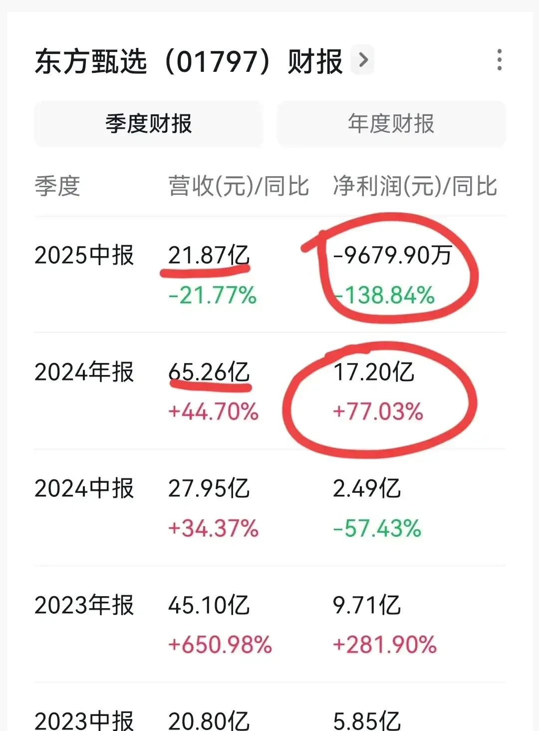 财报速递:经纬辉开2025年半年度净利润1407.83万元