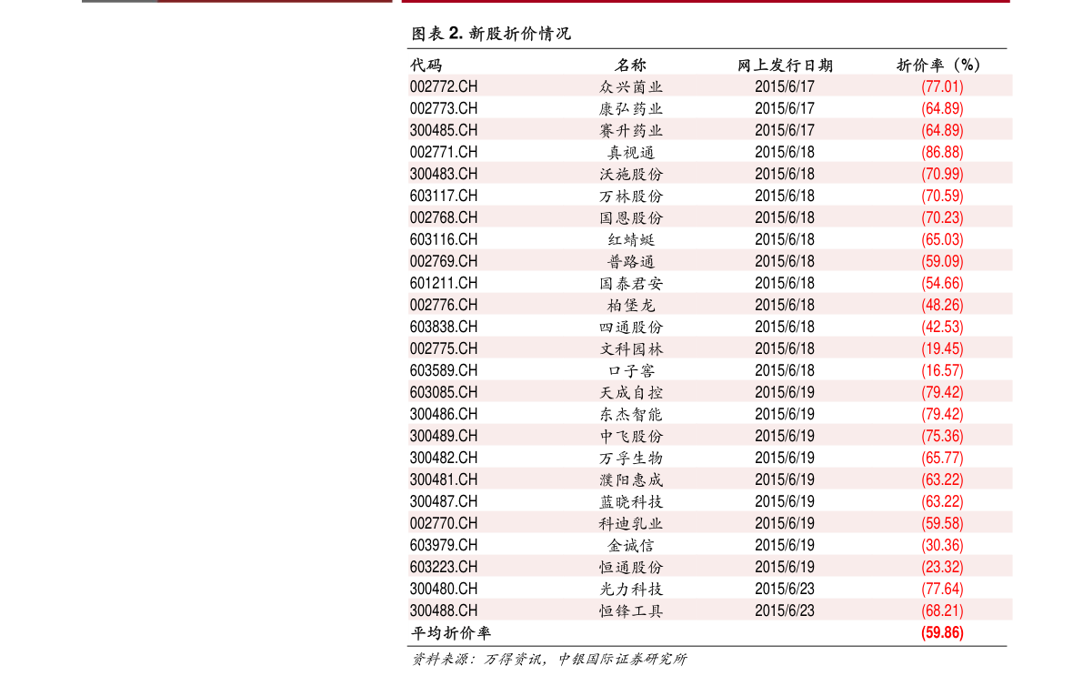 盟升电子：销售产品结构差异化及销量下降致毛利率承压