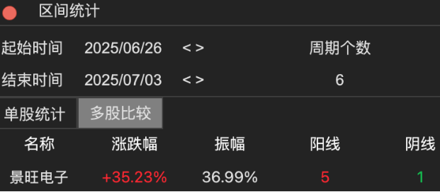 盟升电子：销售产品结构差异化及销量下降致毛利率承压
