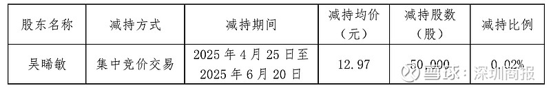 中自科技最新公告：股东银鞍岭英拟减持不超过3%公司股份