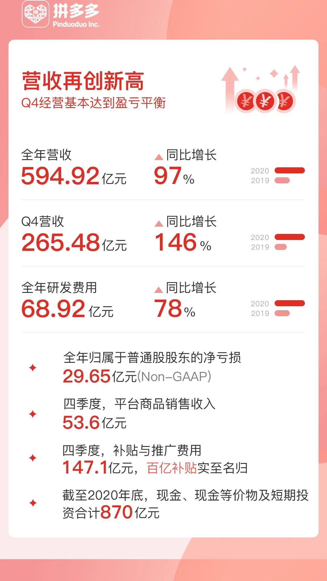 财报速递:三元基因2025年半年度净亏损646.54万元