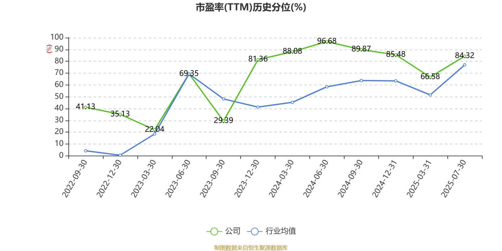 财报速递：健康元2025年半年度净利润7.85亿元