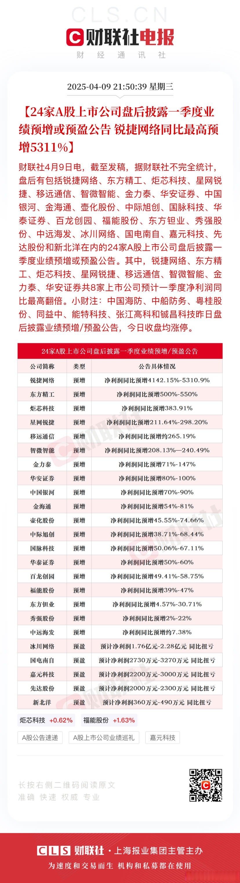 财报速递：晶瑞电材2025年半年度净利润6975.35万元