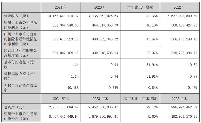 财报速递：ST华西2025年半年度净利润3617.22万元