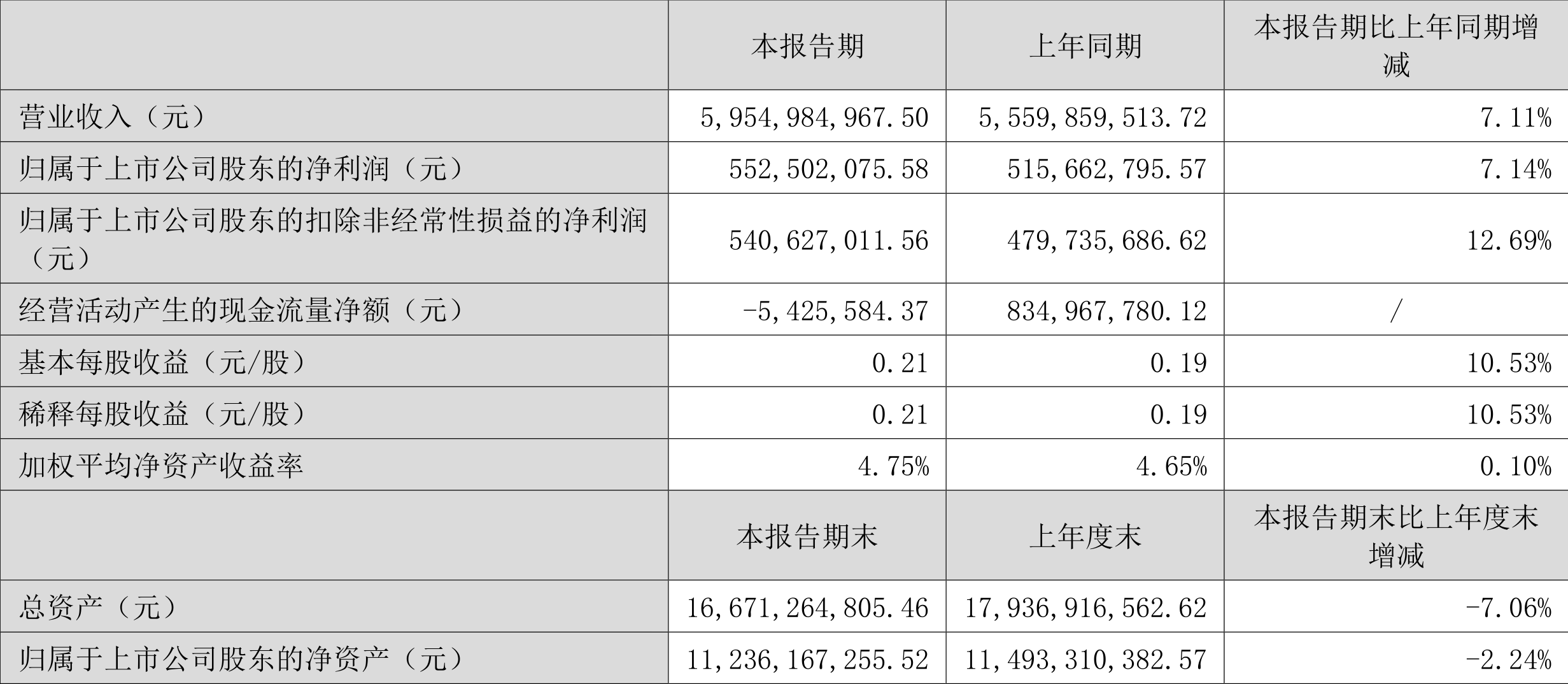 财报速递：ST华西2025年半年度净利润3617.22万元