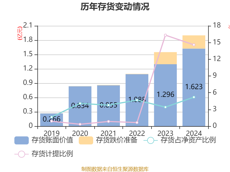 财报速递:志晟信息2025年半年度净利润248.72万元