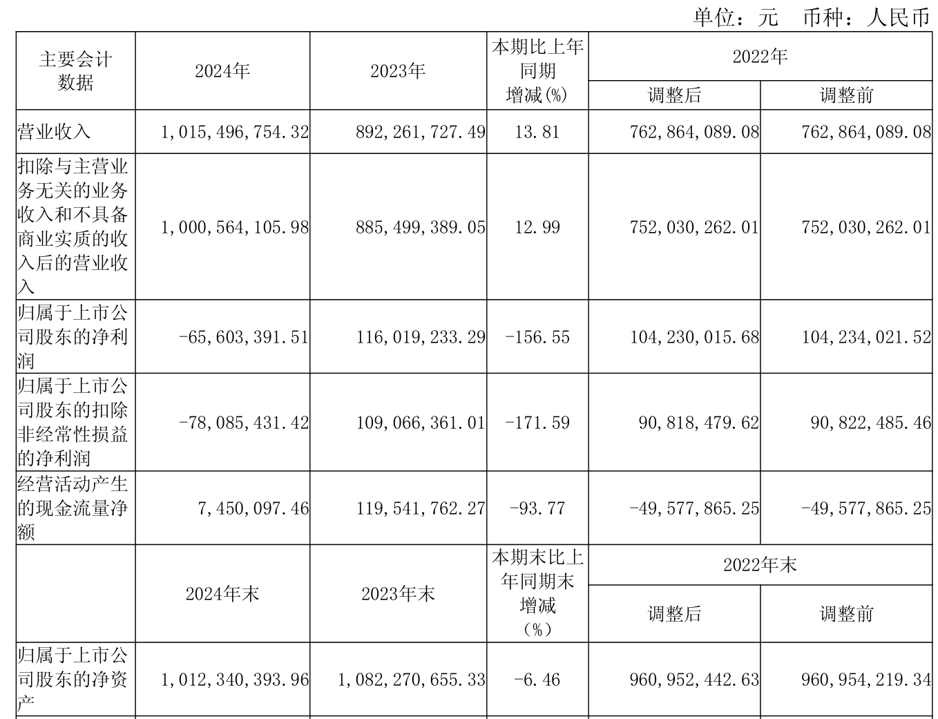 财报速递:志晟信息2025年半年度净利润248.72万元