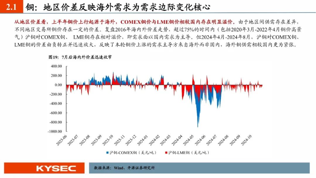 有色金属行业周报：锂矿供应收缩，美联储降息预期升温