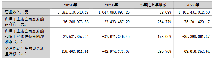 美迪凯最新公告：股东拟减持不超过3%公司股份