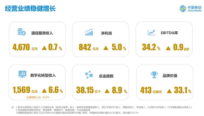 财报速递：奥克股份2025年半年度净利润130.35万元