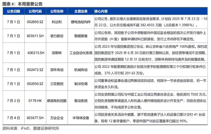 先进制造行业周报：世界机器人大会盛况空前，中国厂商加速抢滩工业与消费市场