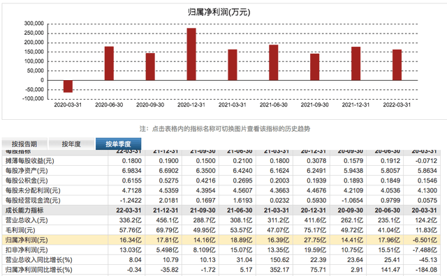 财报速递：一博科技2025年半年度净利润384.16万元