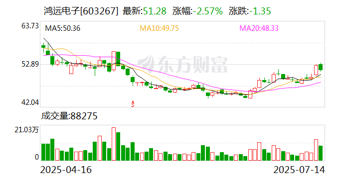财报速递：永安期货2025年半年度净利润1.70亿元