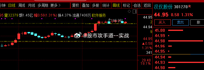 东杰智能：淄博展恒的有限合伙人淄博市财金控股集团有限公司拟将其持有的淄博展恒99%的基金份额进行转让，该事项可能导致公司实际控制人发生变动