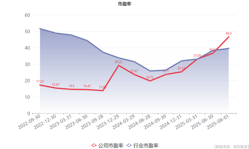 兴福电子最新公告：上半年净利润1.04亿元 同比增长22.37%