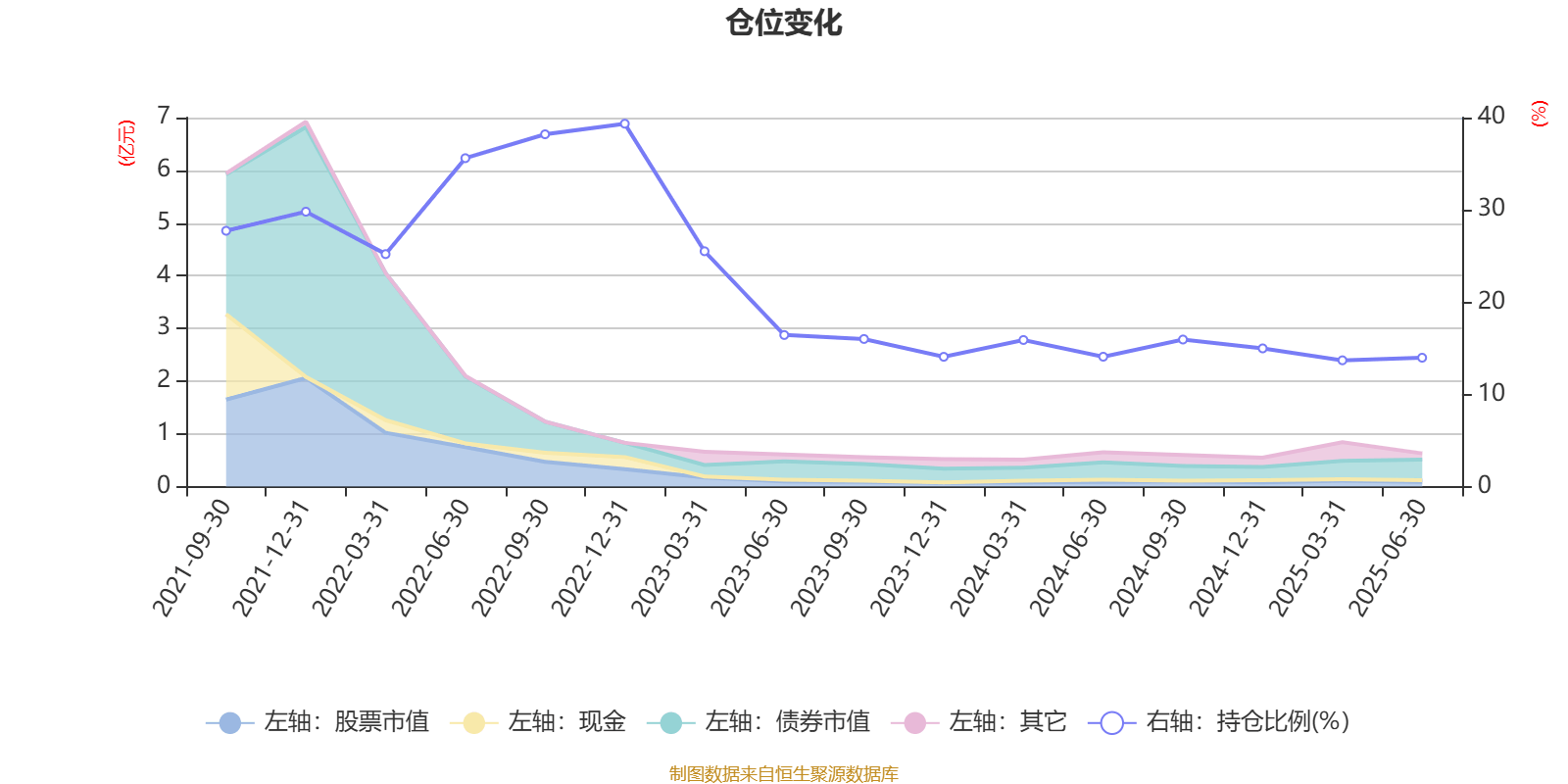 凯立新材:8月15日接受机构调研,北京清和泉资本管理有限公司、工银瑞信基金管理有限公司等多家机构参与