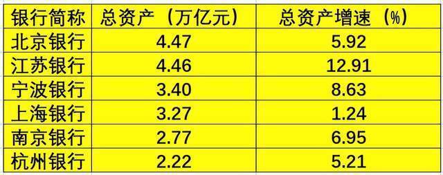 财报速递：上海银行2025年半年度净利润132.31亿元