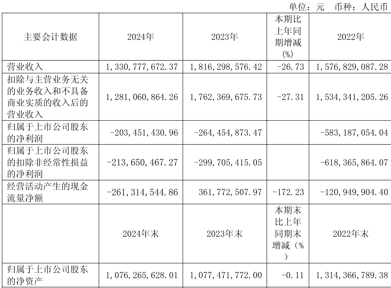 科德数控最新公告：上半年净利润4905.64万元 同比增长1.27%