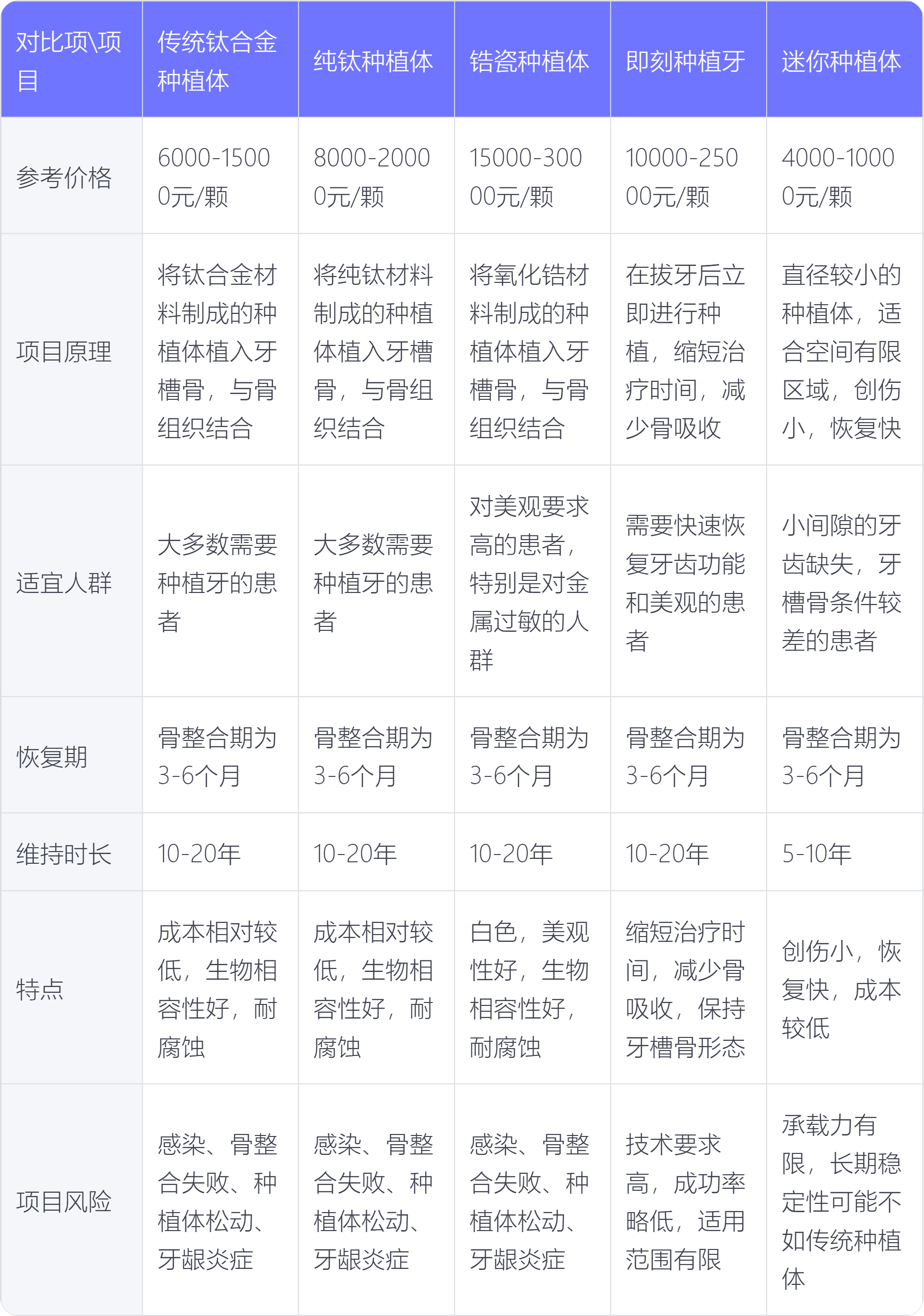 重磅!2025年中国及31省市口腔种植行业政策汇总及解读(全)“集采带动口腔种植费用降低”