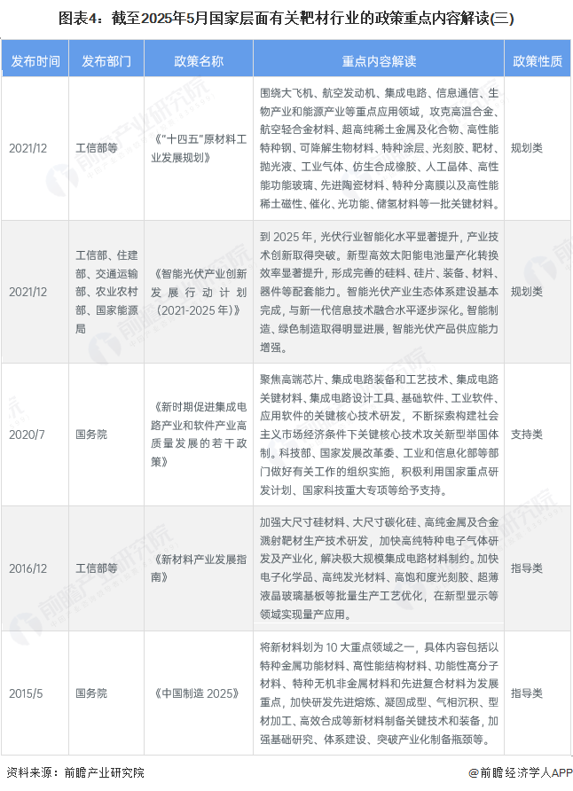 重磅!2025年中国及31省市口腔种植行业政策汇总及解读(全)“集采带动口腔种植费用降低”
