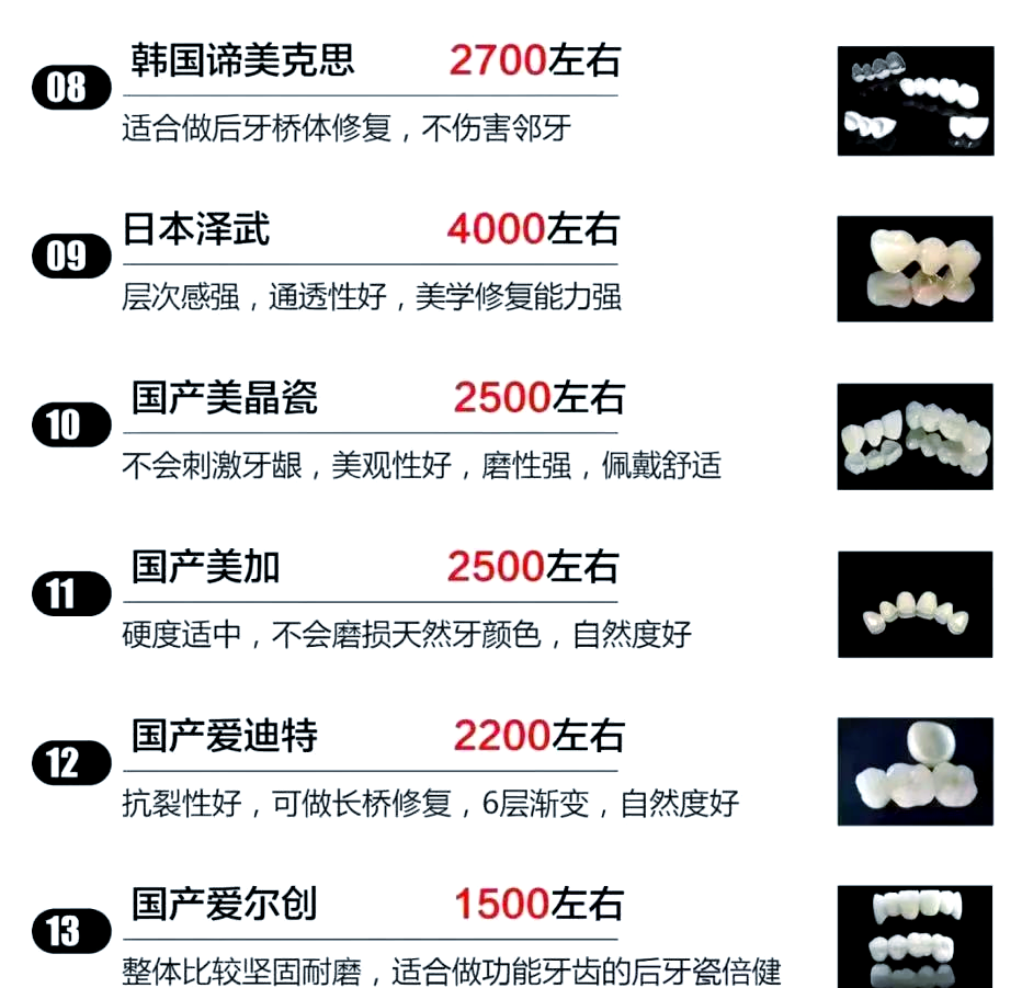 重磅!2025年中国及31省市口腔种植行业政策汇总及解读(全)“集采带动口腔种植费用降低”