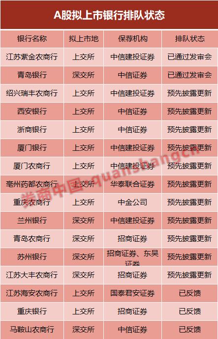 顺德农商银行深交所IPO“终止(撤回)”