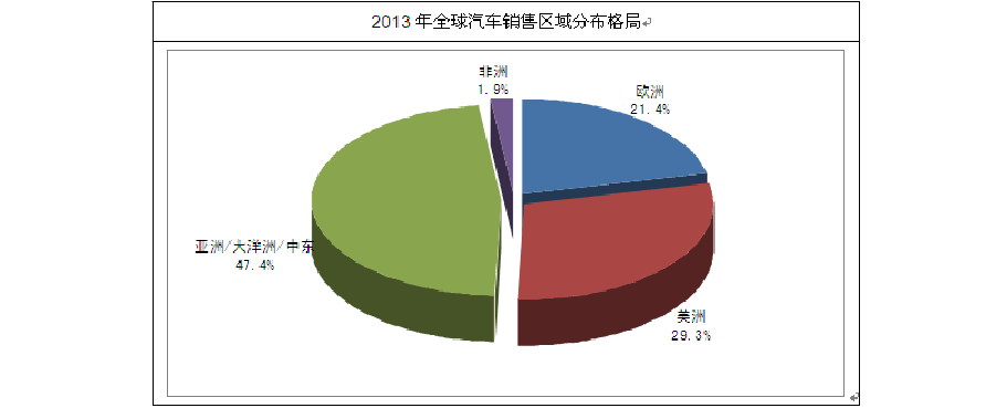 汽车密封条行业市场分析