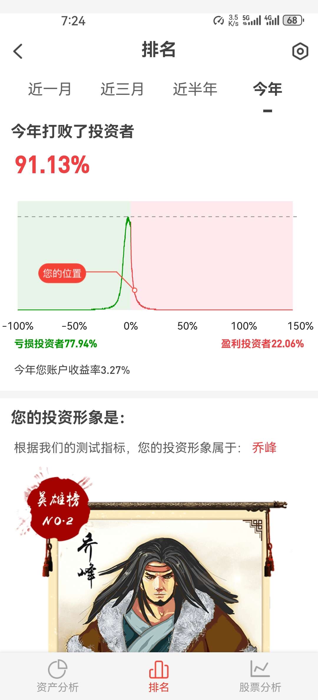 *ST金科：预计2025年半年度亏损75.23亿元