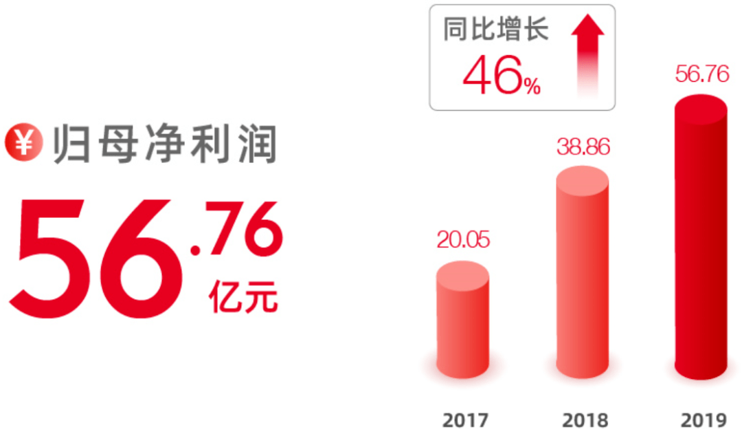 *ST金科：预计2025年半年度亏损75.23亿元