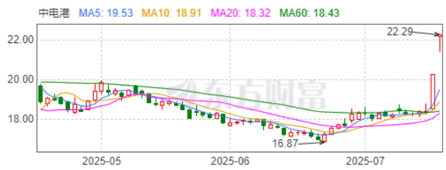 盘后利好公布！一句微信留言 AI芯片集体沸腾