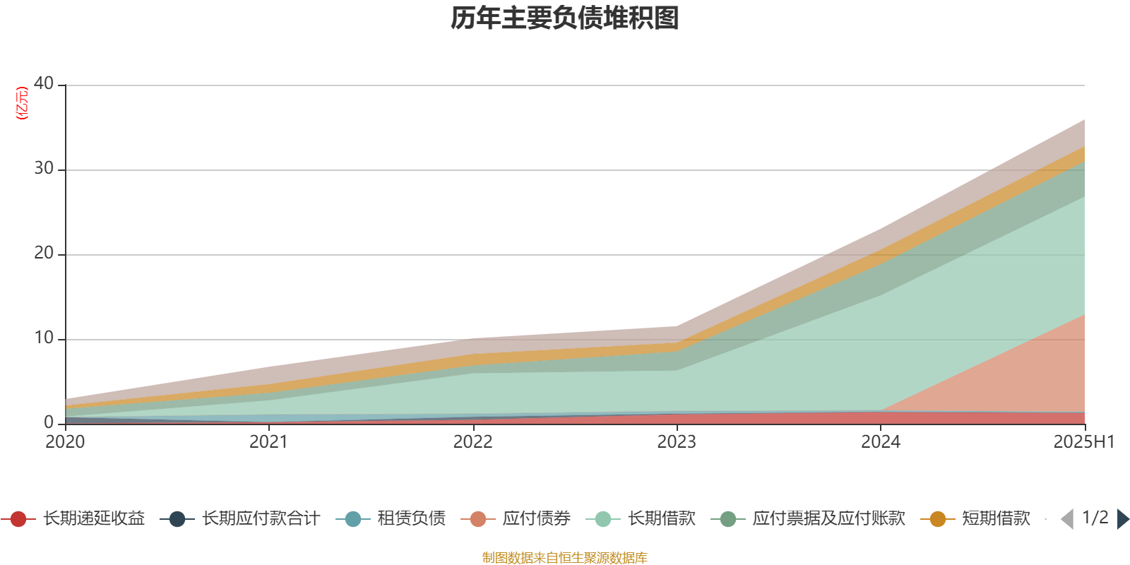 伟测科技：8月21日接受机构调研，包括知名机构淡水泉，星石投资，高毅资产的多家机构参与
