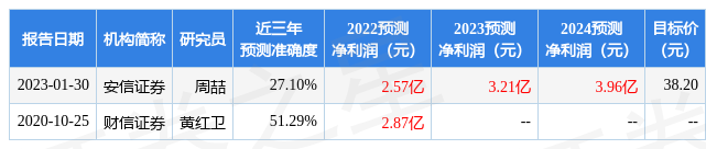 伟测科技：8月21日接受机构调研，包括知名机构淡水泉，星石投资，高毅资产的多家机构参与