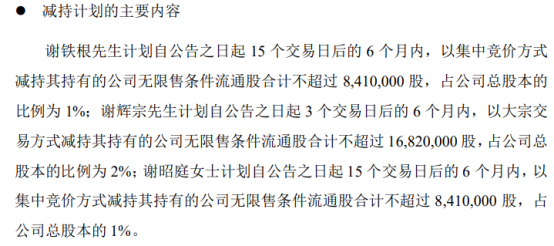 炬光科技最新公告：股东拟合计减持不超3.48%公司股份