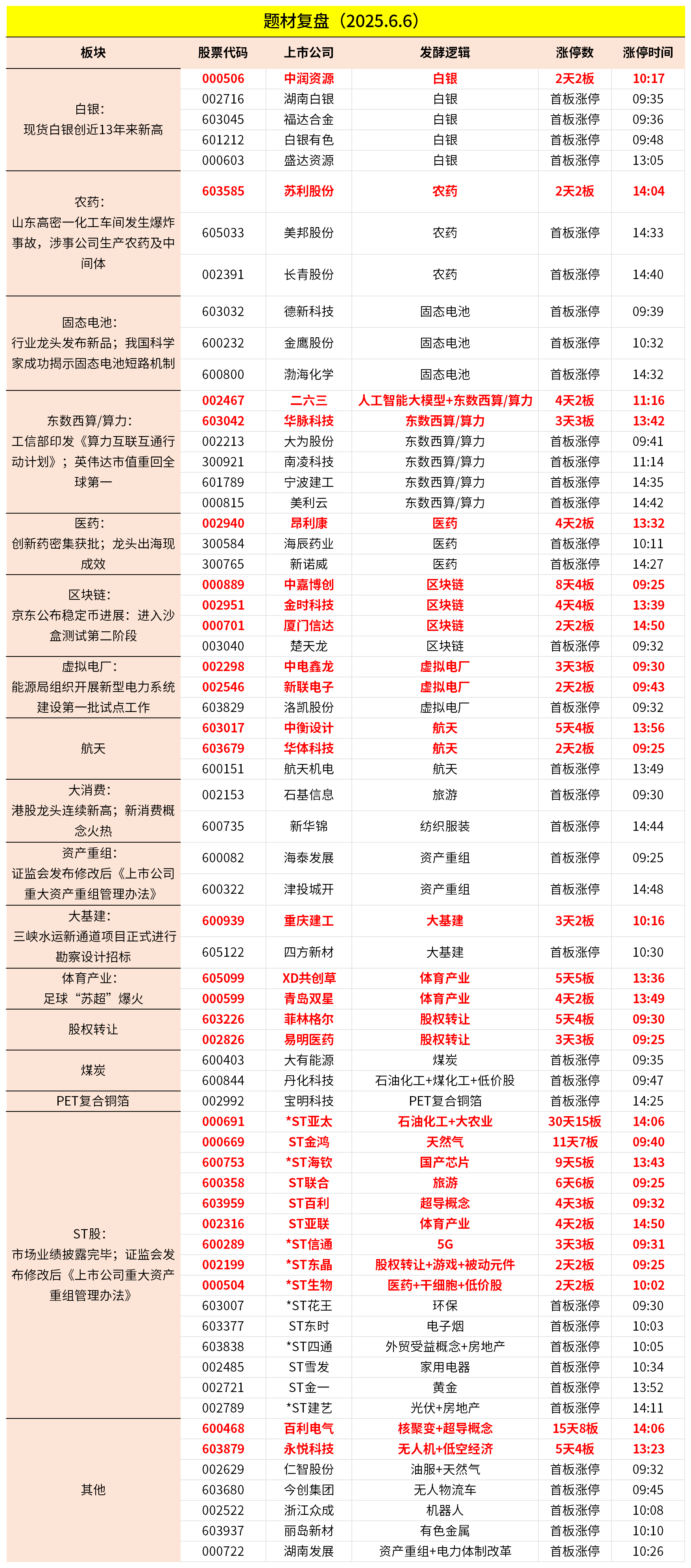涨停雷达:固态电池+半年报增长+机器人概念 德新科技触及涨停