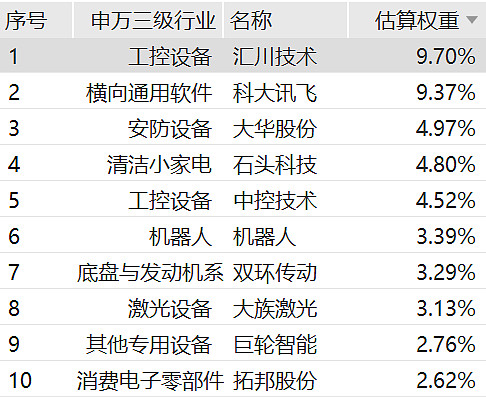 涨停雷达:固态电池+半年报增长+机器人概念 德新科技触及涨停