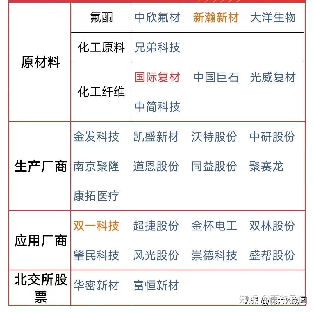 低空行业周报（8月第2周）：板块静待催化反弹，关注基建+无人机