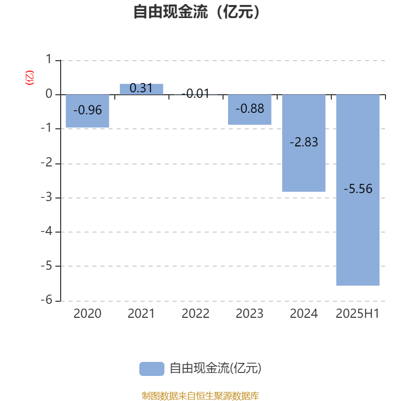 纳睿雷达：8月26日接受机构调研，兴业证券、磐厚投资等多家机构参与