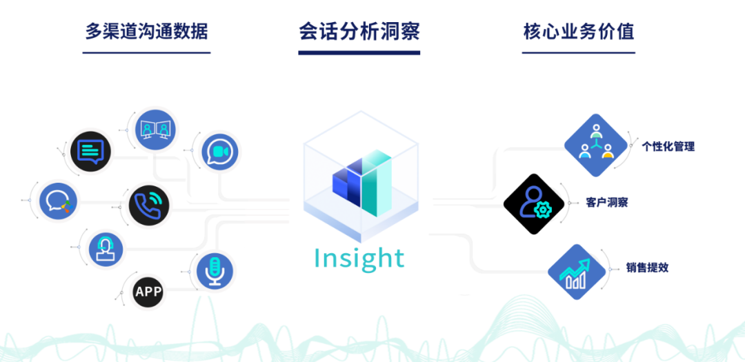利元亨：8月21日接受机构调研，瑞银证券(UBS)、国信证券等多家机构参与
