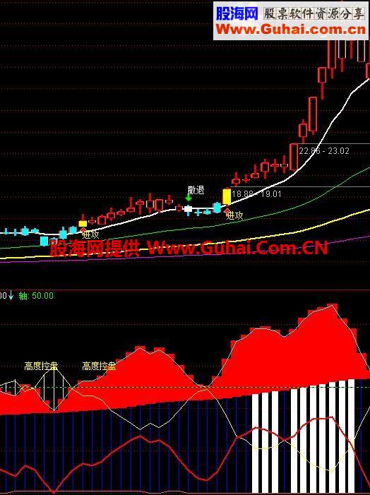 独家资金:早盘主力进散户逃前10股