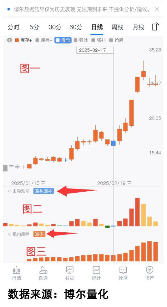 非银金融行业周报：慢牛下战略性增配非银，险资举牌险企释放积极信号