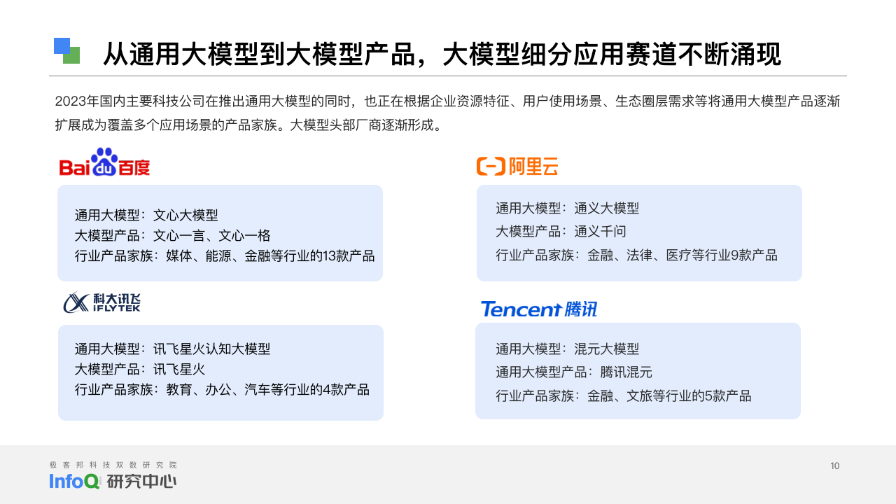 品茗科技（688109）新增【人工智能大模型】概念